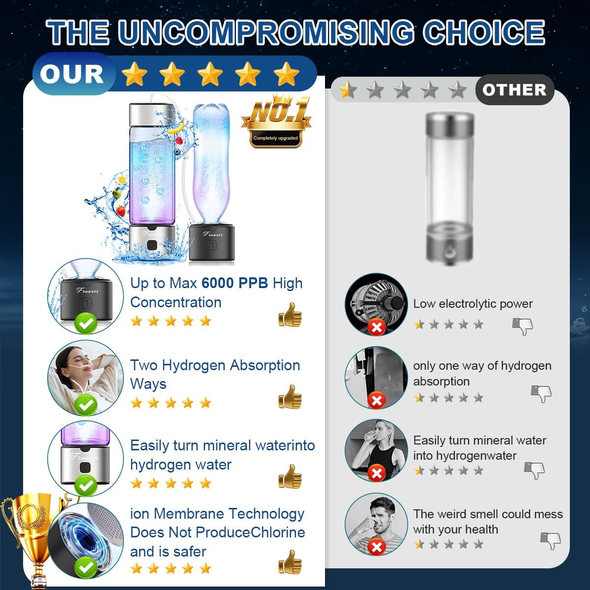 Hydrogen Water Bottle Generator - Portable 6000 PPB Hydrogen Machine, 460mL
