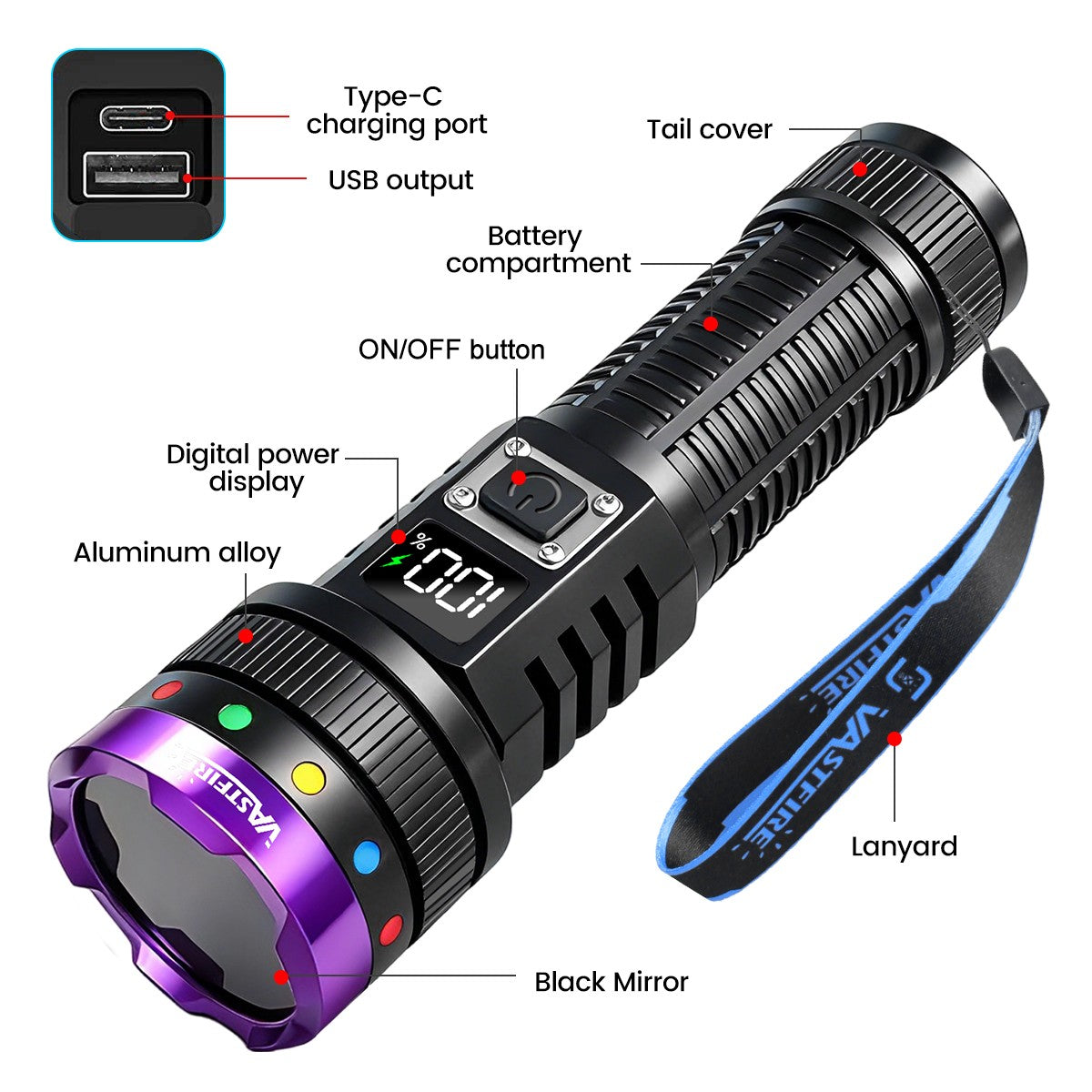 Rechargeable 30W 365nm UV Light Flashlight with Filter Lens and LCD Display
