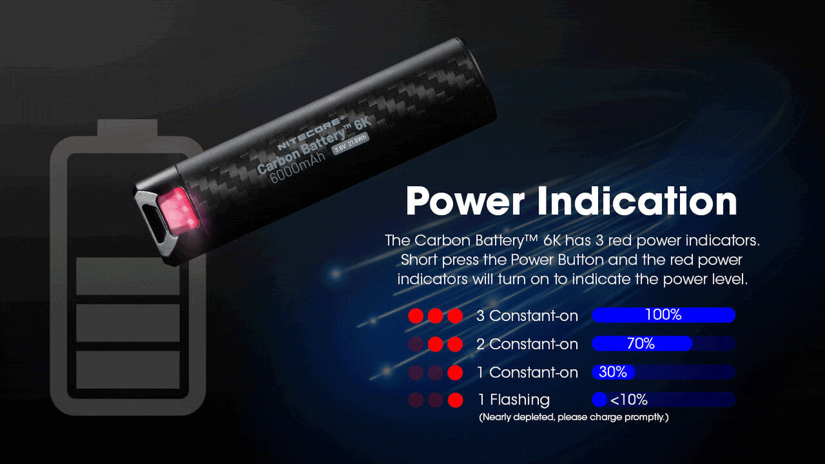 6000mAh USB-C Power Bank with Carbon Fiber Shell and Waterproof Design