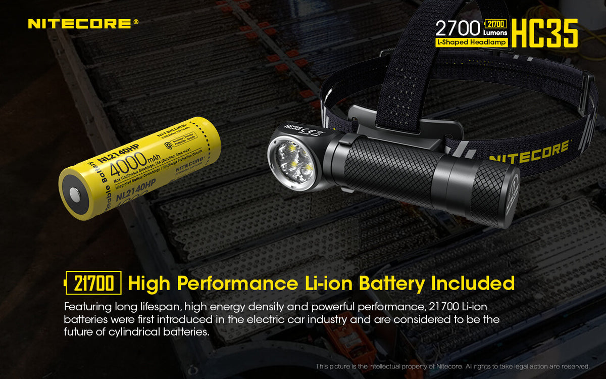Rechargeable Headlamp 2700 Lumens with Micro USB & Detachable Flashlight