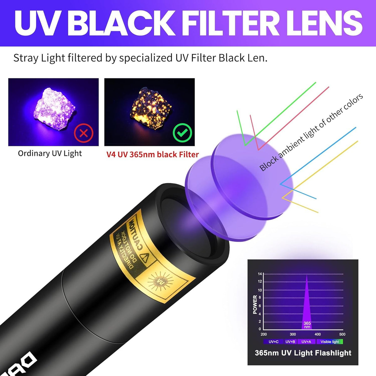 Mini UV Flashlight 365nm Black Light Rechargeable Handheld
