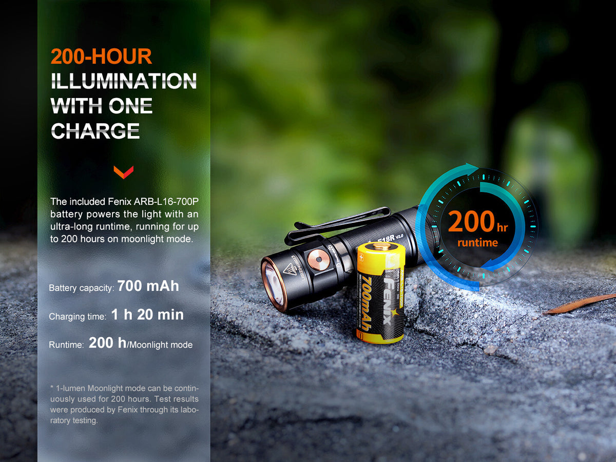 Rechargeable LED Flashlight 1200 Lumens Compact EDC Light with Lockout