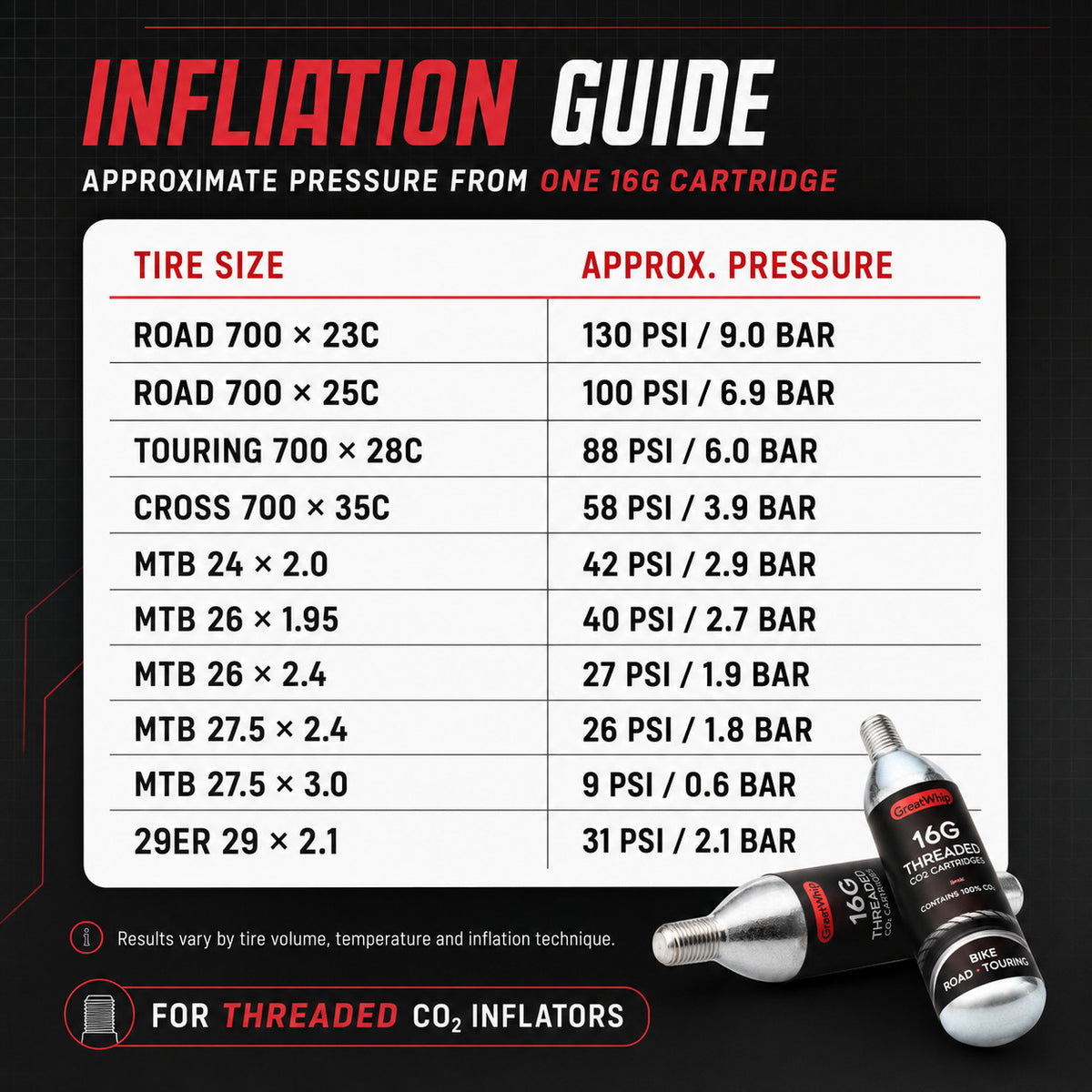 16g CO2 Bicycle Tire Inflator Cartridges - Pack of 12