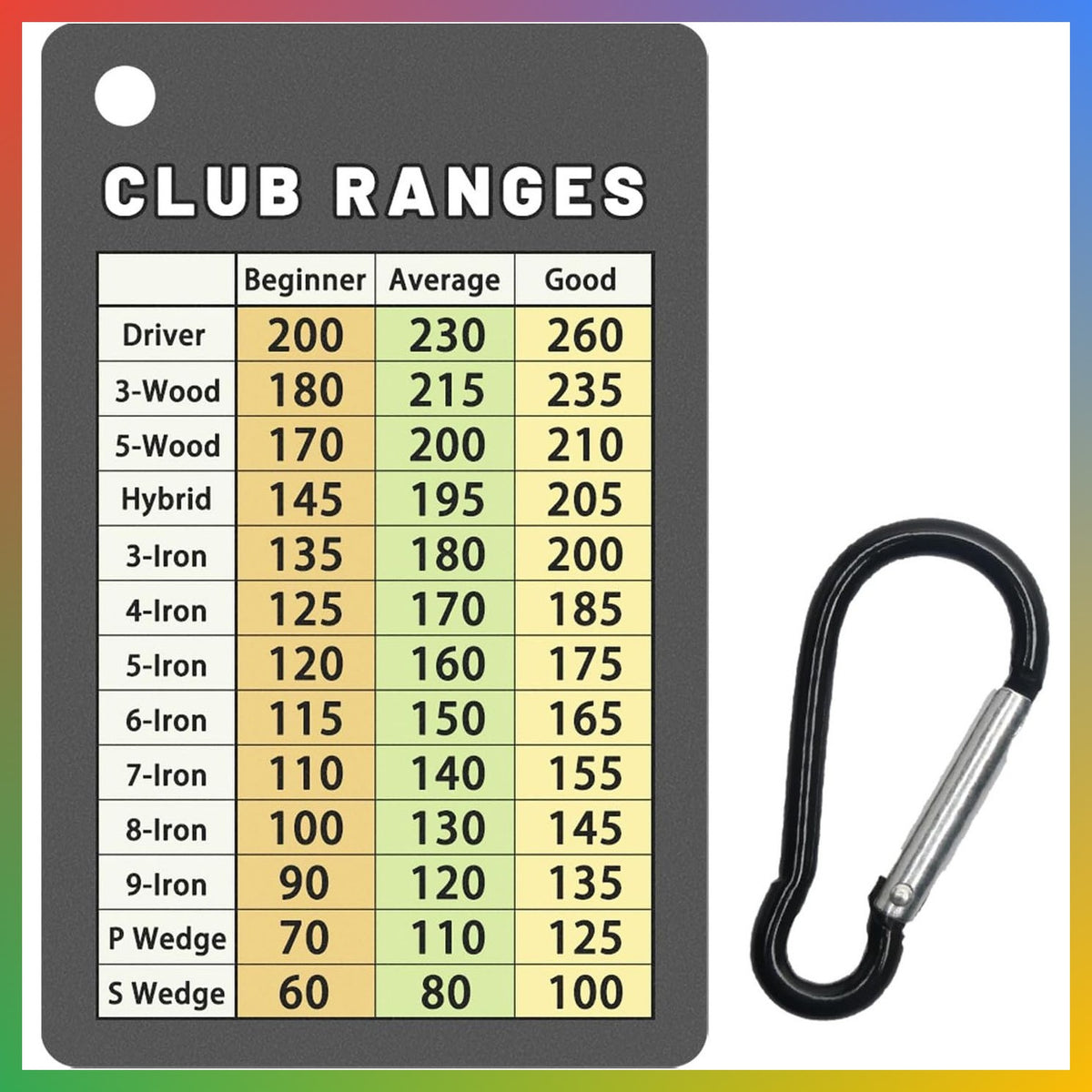 Golf Rangefinder Card Clip - Durable Plastic Yardage Cheat Sheet, 1 Pack