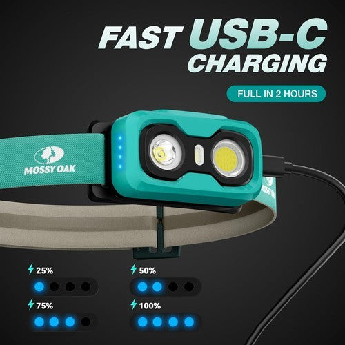Rechargeable LED Headlamp Waterproof Lightweight Camping Headlight - 600 Lumens