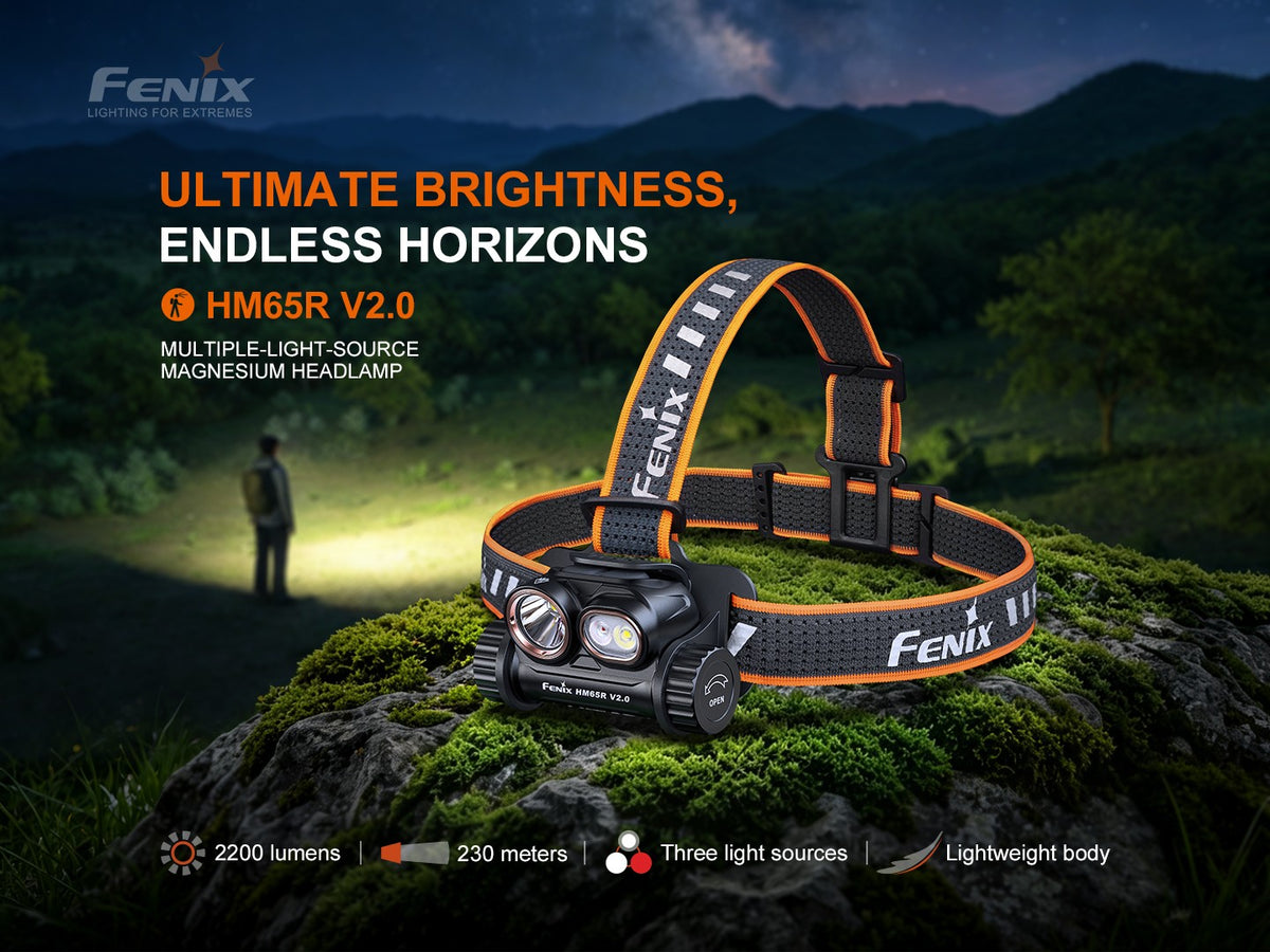 Rechargeable LED Headlamp 2200 Lumens with Red Light & Multiple Modes