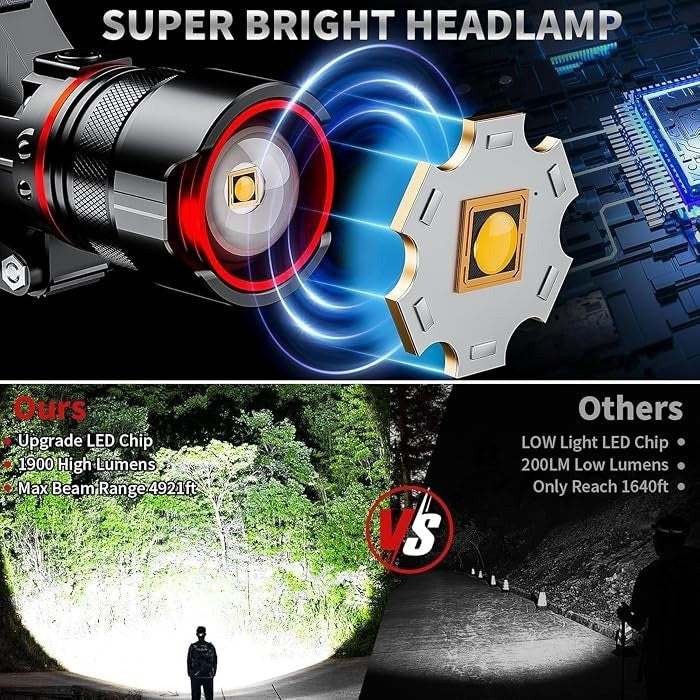 High Lumens Rechargeable LED Headlamp with 12 Modes Waterproof Camping Headlight