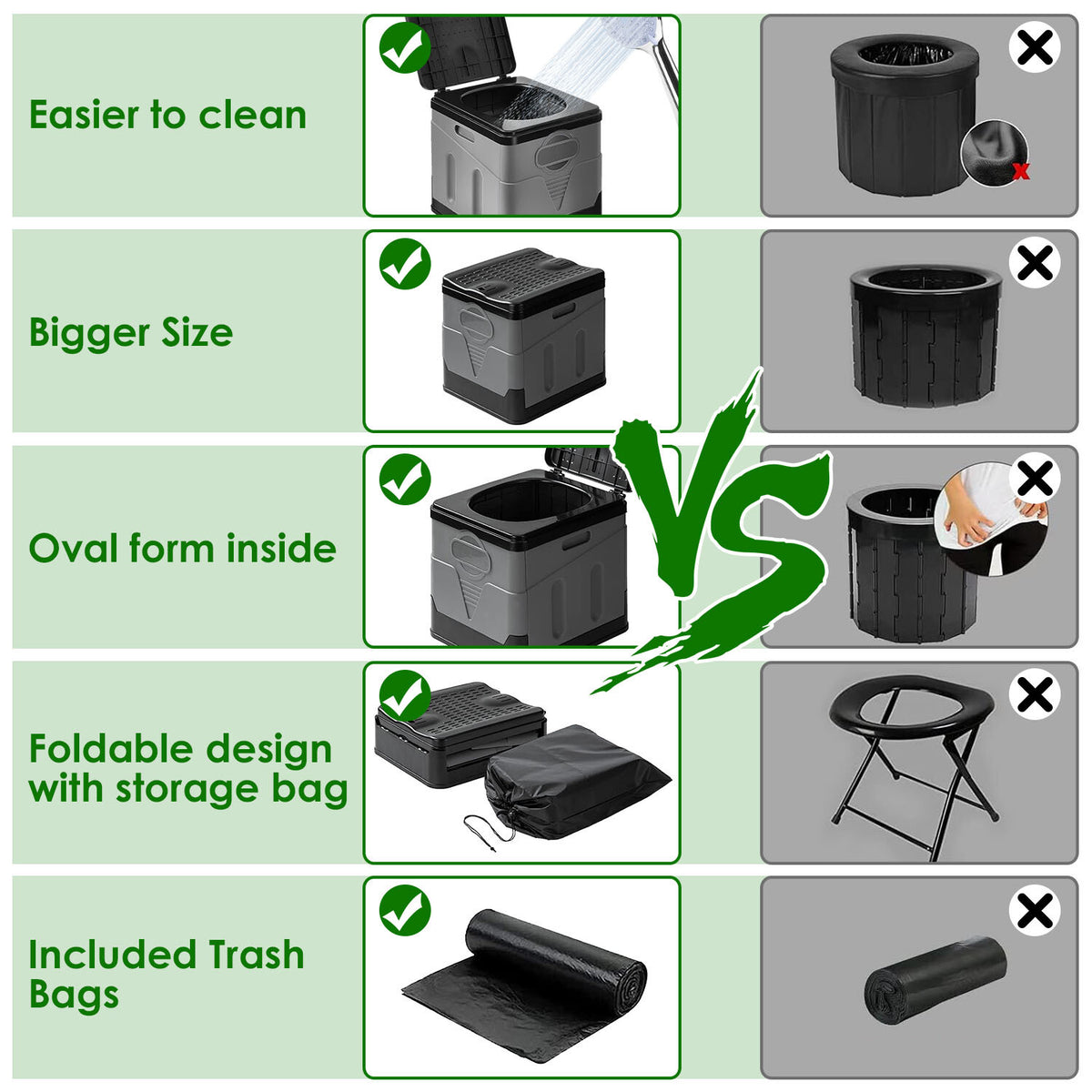 Portable Outdoor Emergency Toilet with Lid and 48 Trash Bags for Camping Travel