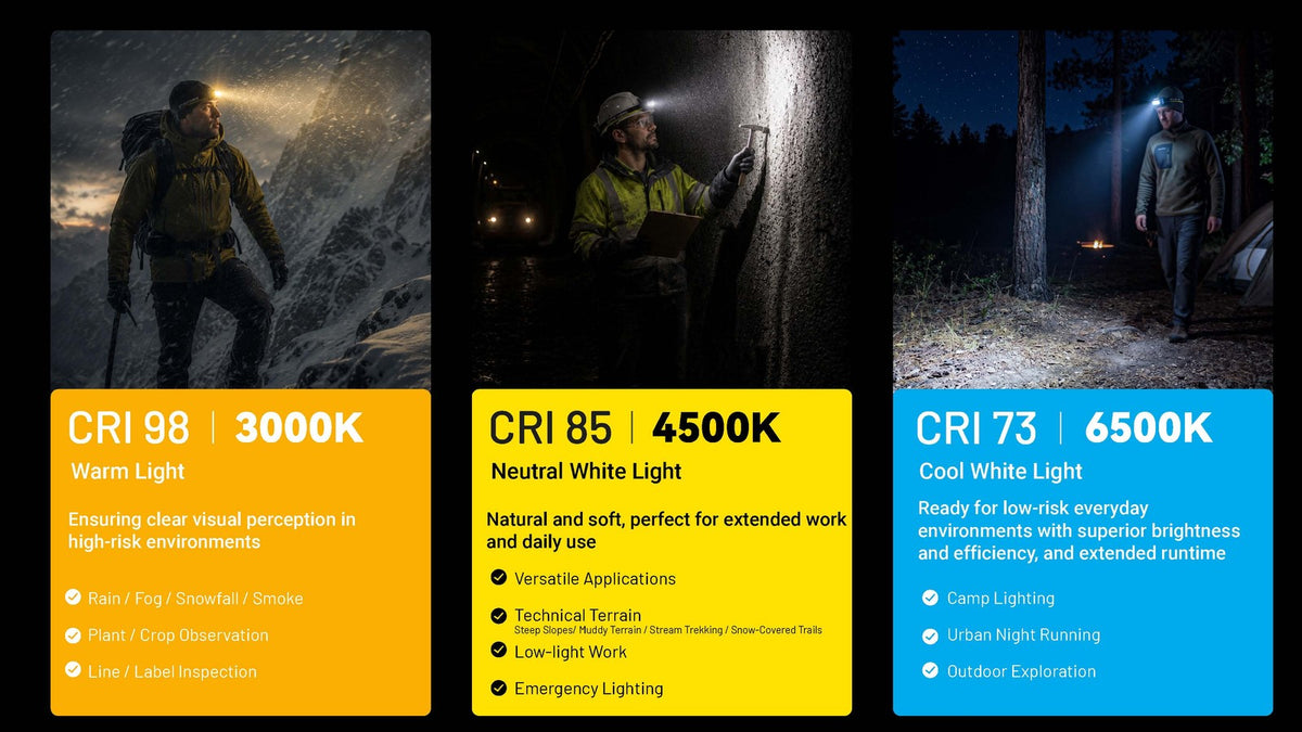 600 Lumen RGB Headlamp with Multiple Color Temperatures - Lightweight, Versatile Head Torch