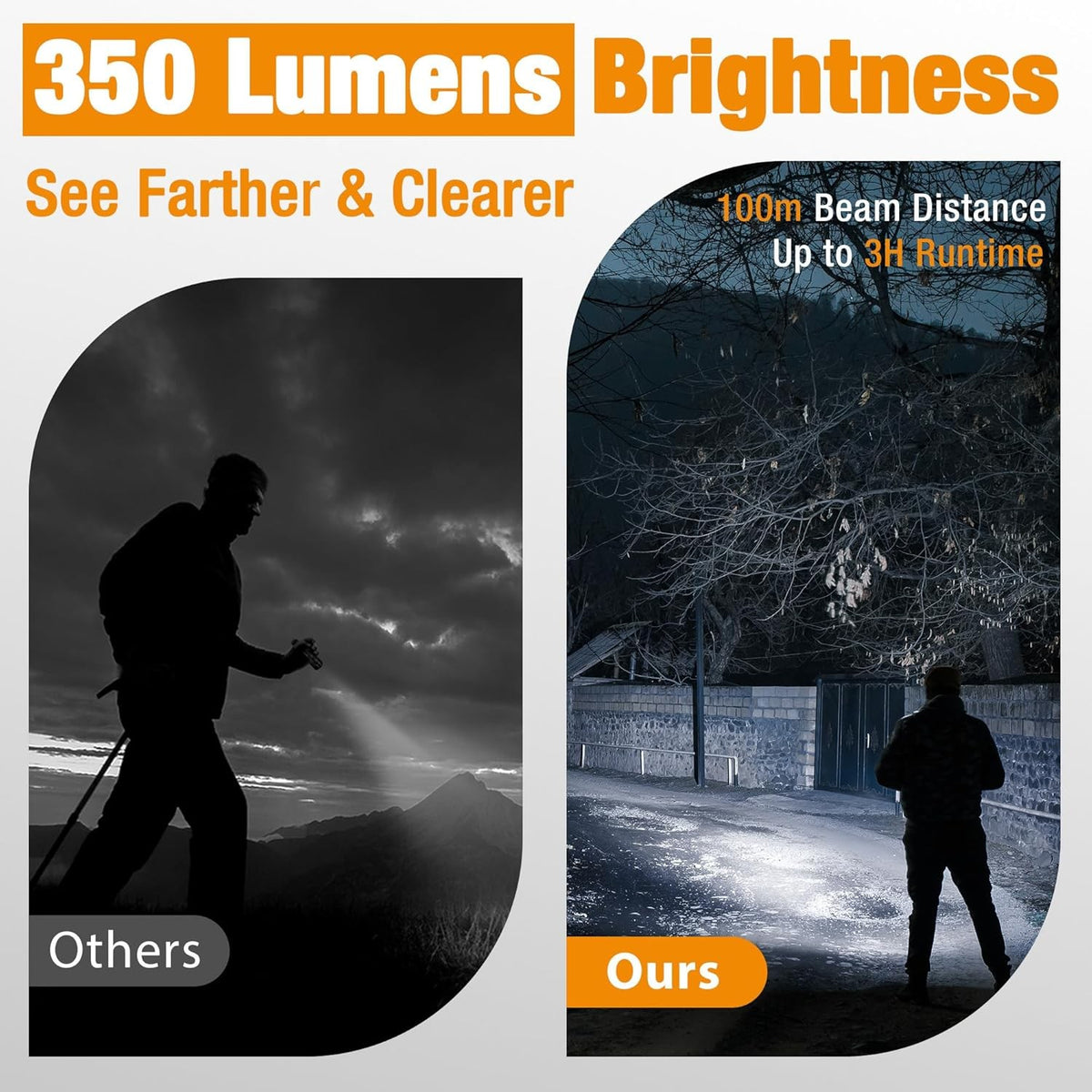 Mini LED Flashlight with Zoom, 3 Modes, 350 Lumens, Aluminum Body