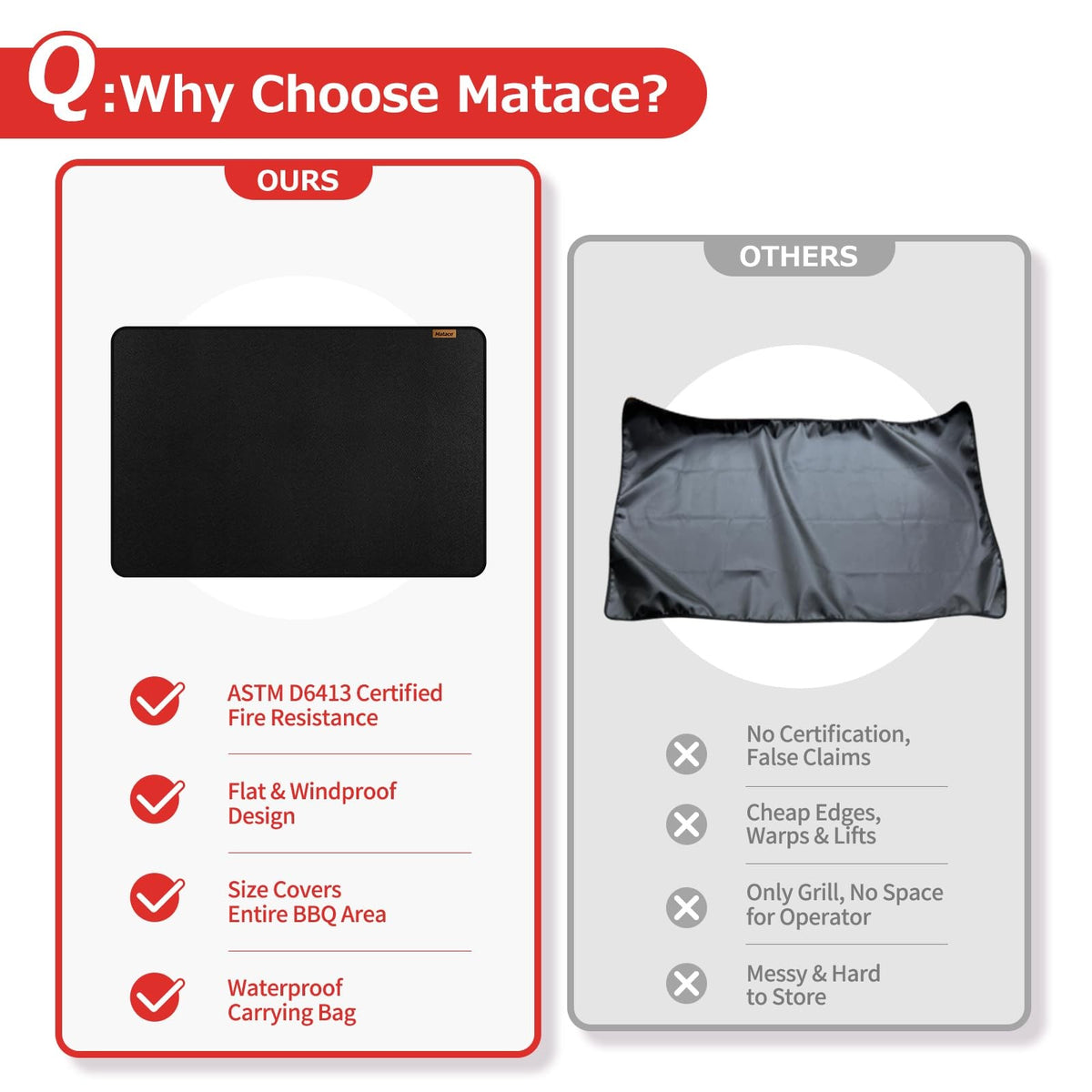 Fireproof Grease Mat for Outdoor Grill, Fire Pit, BBQ 48x36 - Black