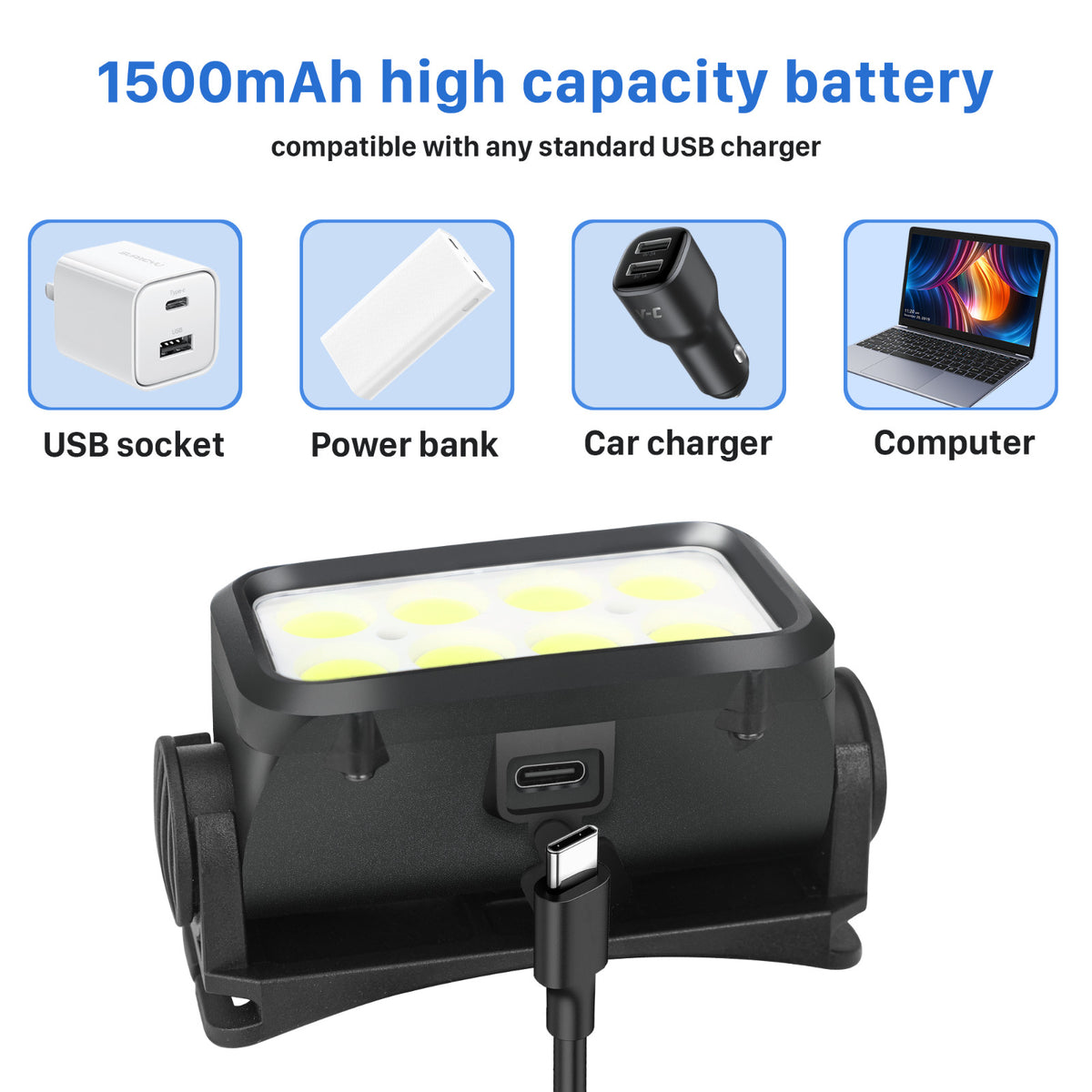 Rechargeable LED Headlamps 2 Pack, Adjustable Outdoor Headlights for Camping Hiking