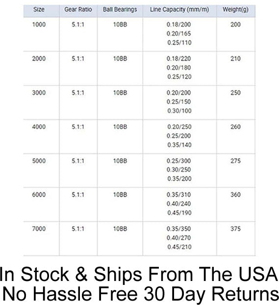 White Freshwater Spinning Reel 10BB 5.2:1 Gear Ratio for Bass Trout Crappie