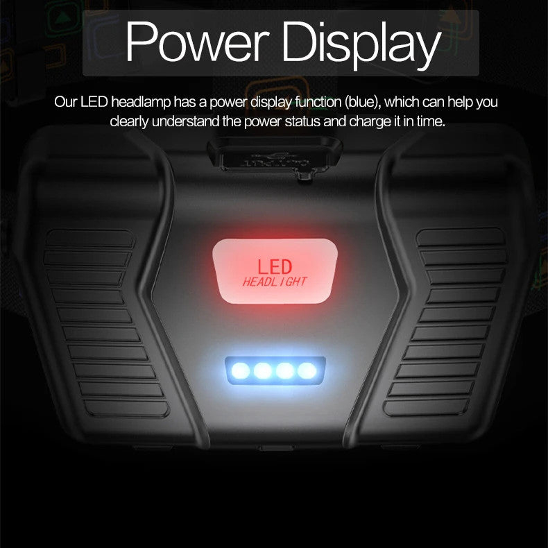 High Power LED Headlamp USB Rechargeable Zoom Outdoor Flashlight - Waterproof, 4500 Lumens
