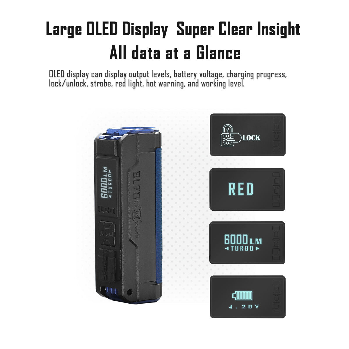 6000 Lumens USB-C Rechargeable EDC LED Flashlight - Waterproof Aluminum Torch