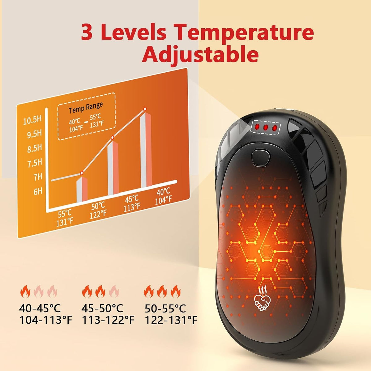 Rechargeable Electric Hand Warmers 2 Pack Portable Fast Heating Winter Gloves