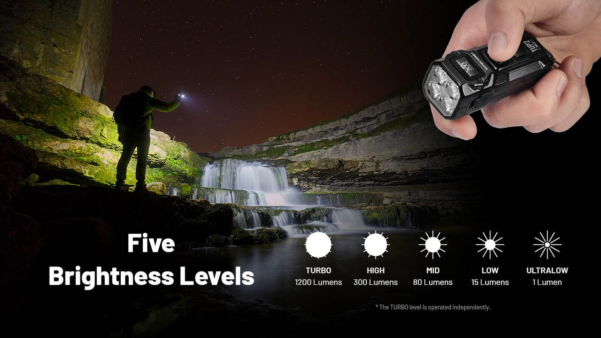 Rechargeable Keychain Flashlight 1200 Lumens Multi-Color Temperature with OLED Display