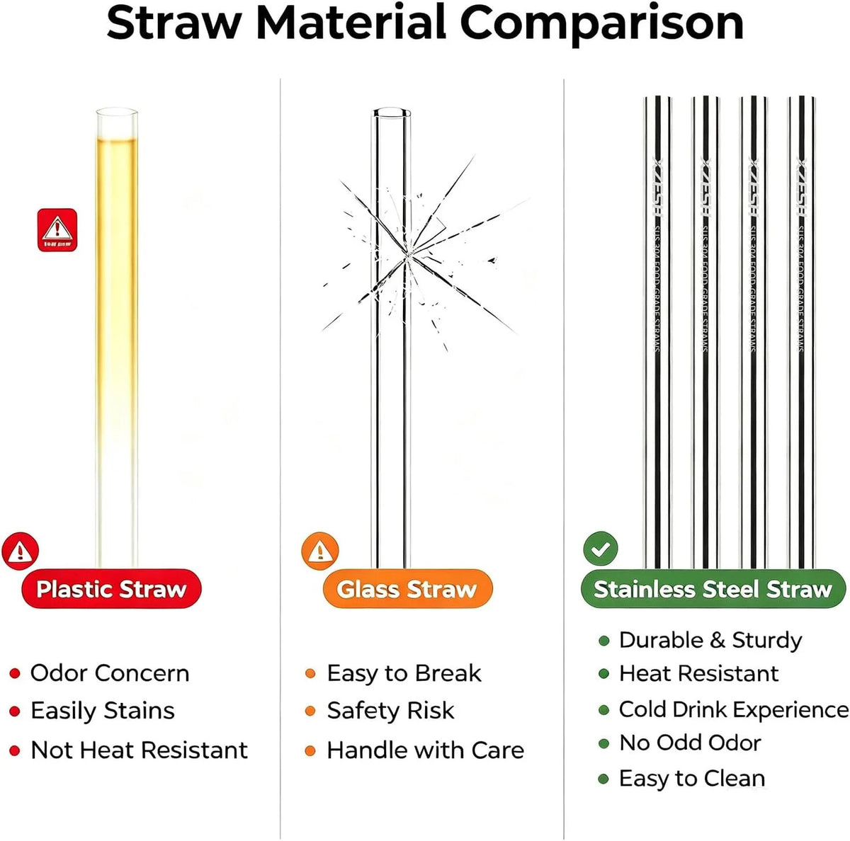4 Pack Stainless Steel Water Bottle Straws Compatible with 24oz Hydro Flask