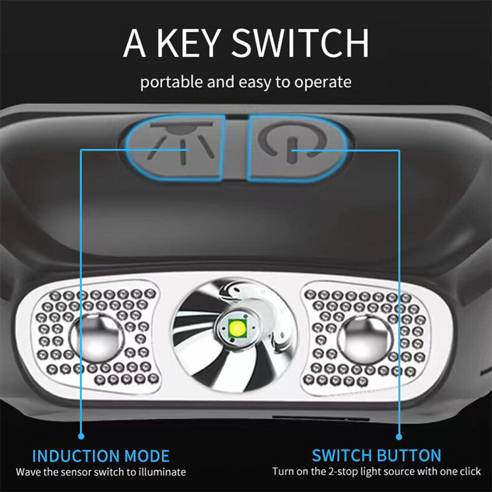 Rechargeable Waterproof LED Headlamp for Outdoor Activities - 500 Lumens