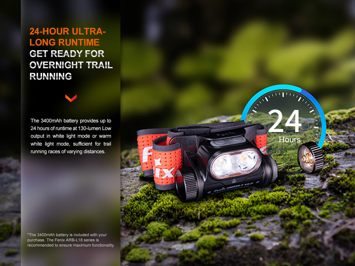 Rechargeable Trail Running Headlamp 1600 Lumens Waterproof LED Head Torch