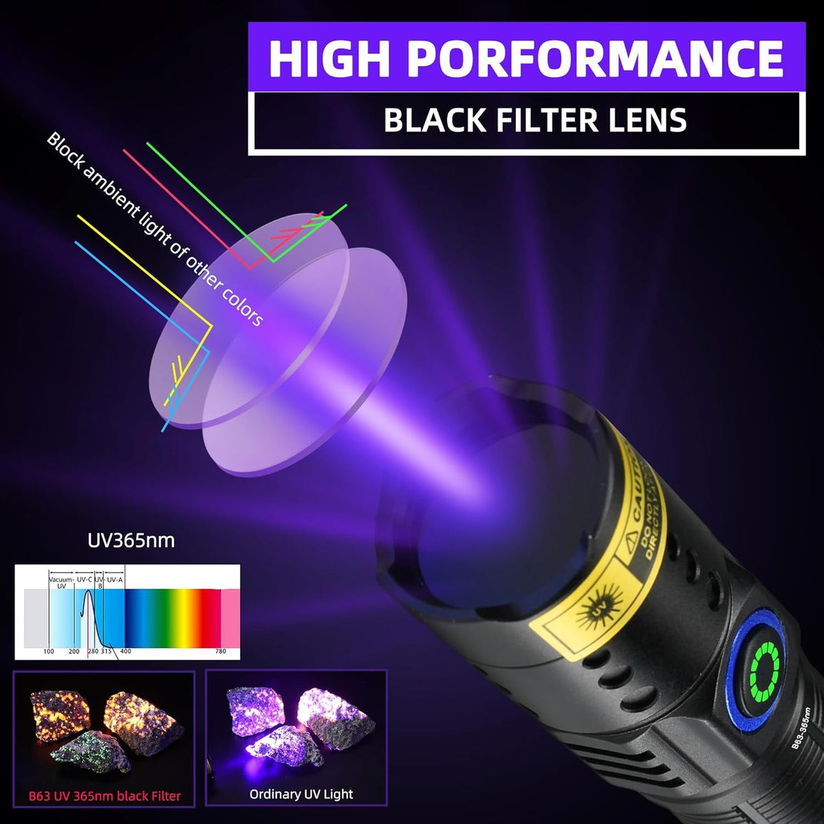 High Power 20W 365nm UV Flashlight with 3 LEDs, Rechargeable, Security & Fluorescent Inspection