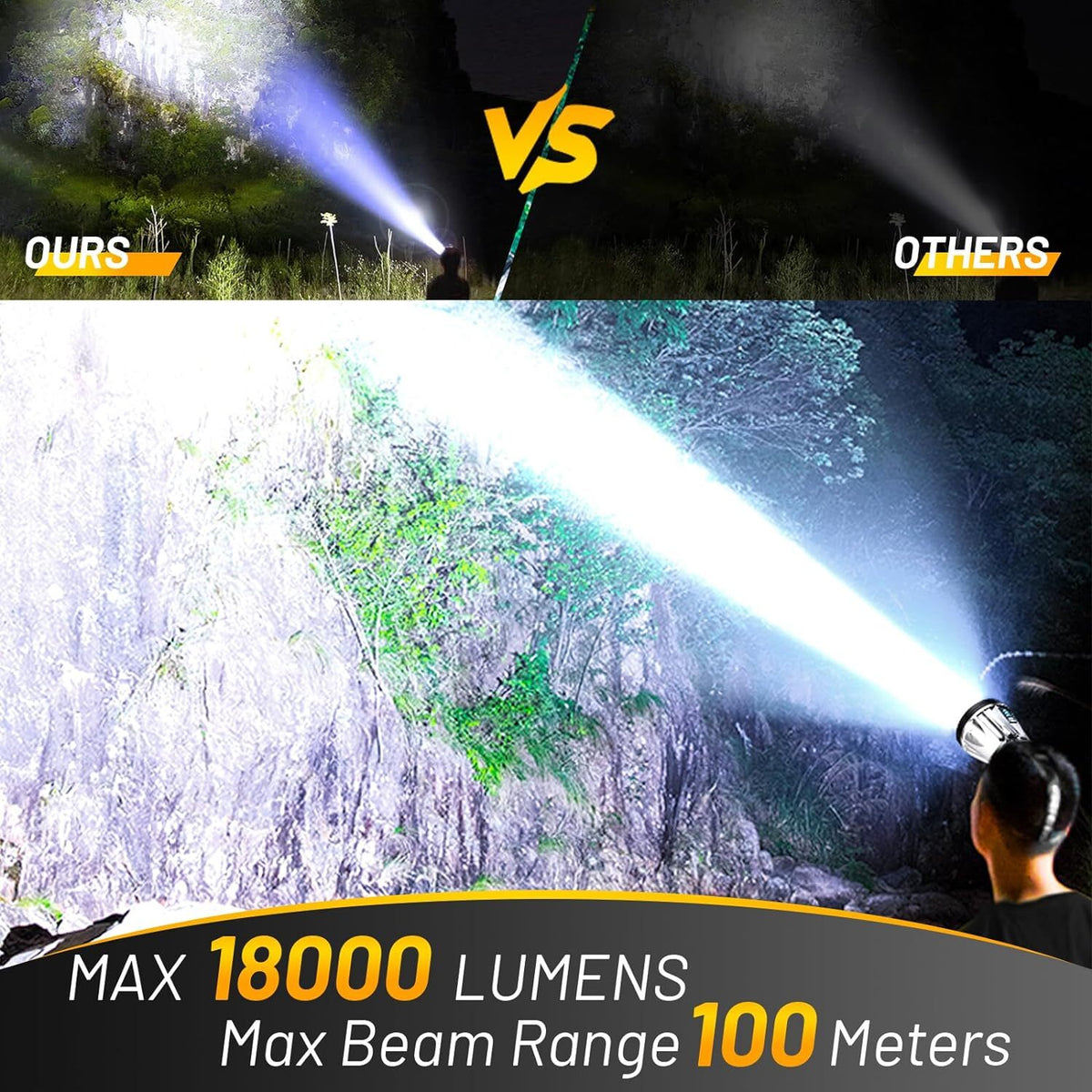 90000 Lumen Rechargeable Headlamp with Sensor Control and 500m Beam