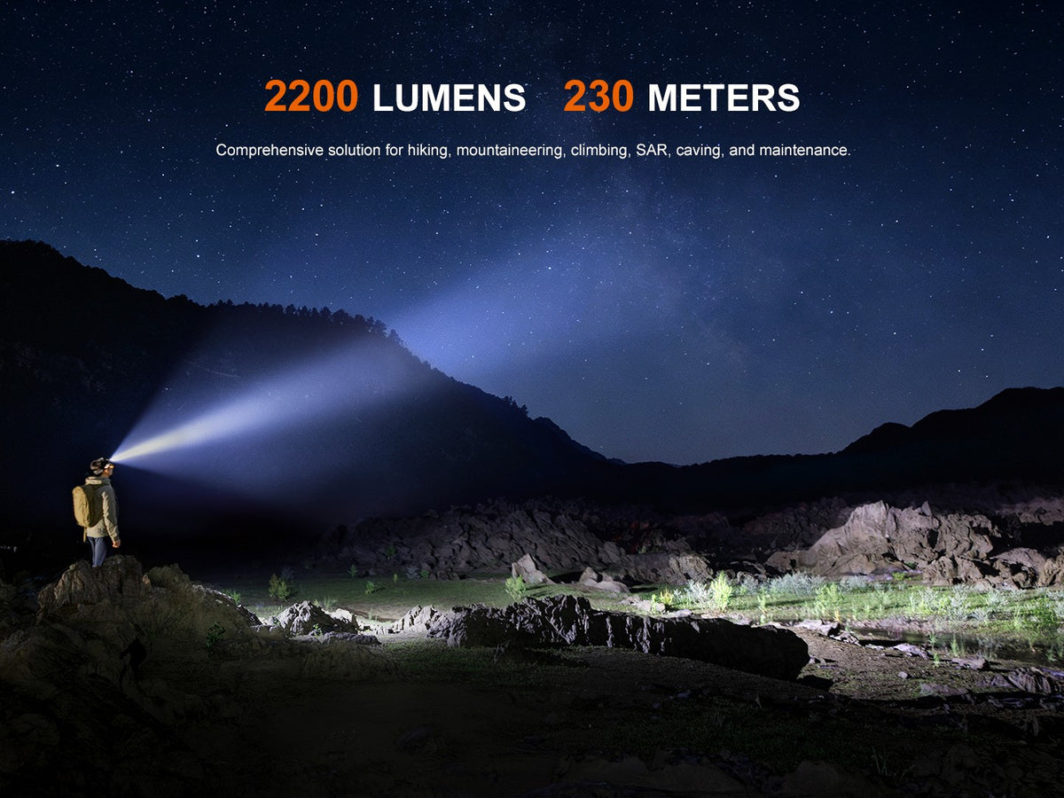 Rechargeable LED Headlamp 2200 Lumens with Red Light & Multiple Modes
