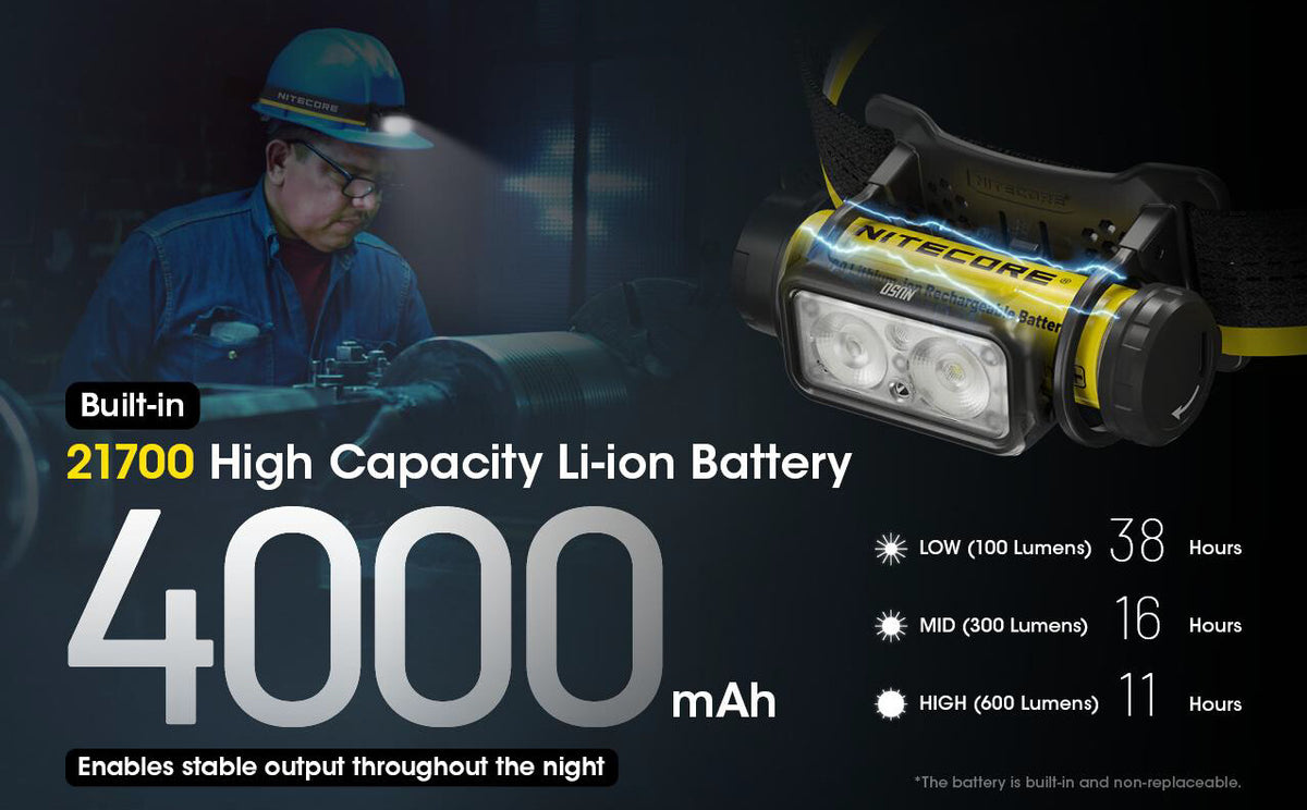 Rechargeable Headlamp 1400 Lumens with USB-C Eco-Sens Night Light
