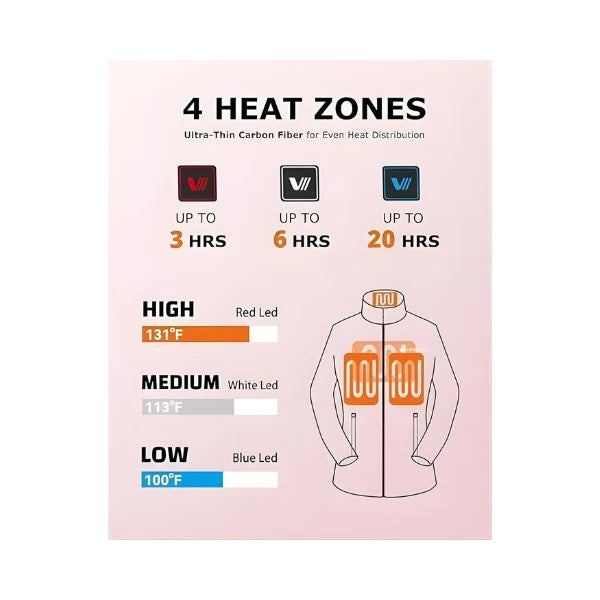 Kids Heated Fleece Jacket with 7.4V Battery & Adjustable Warmth