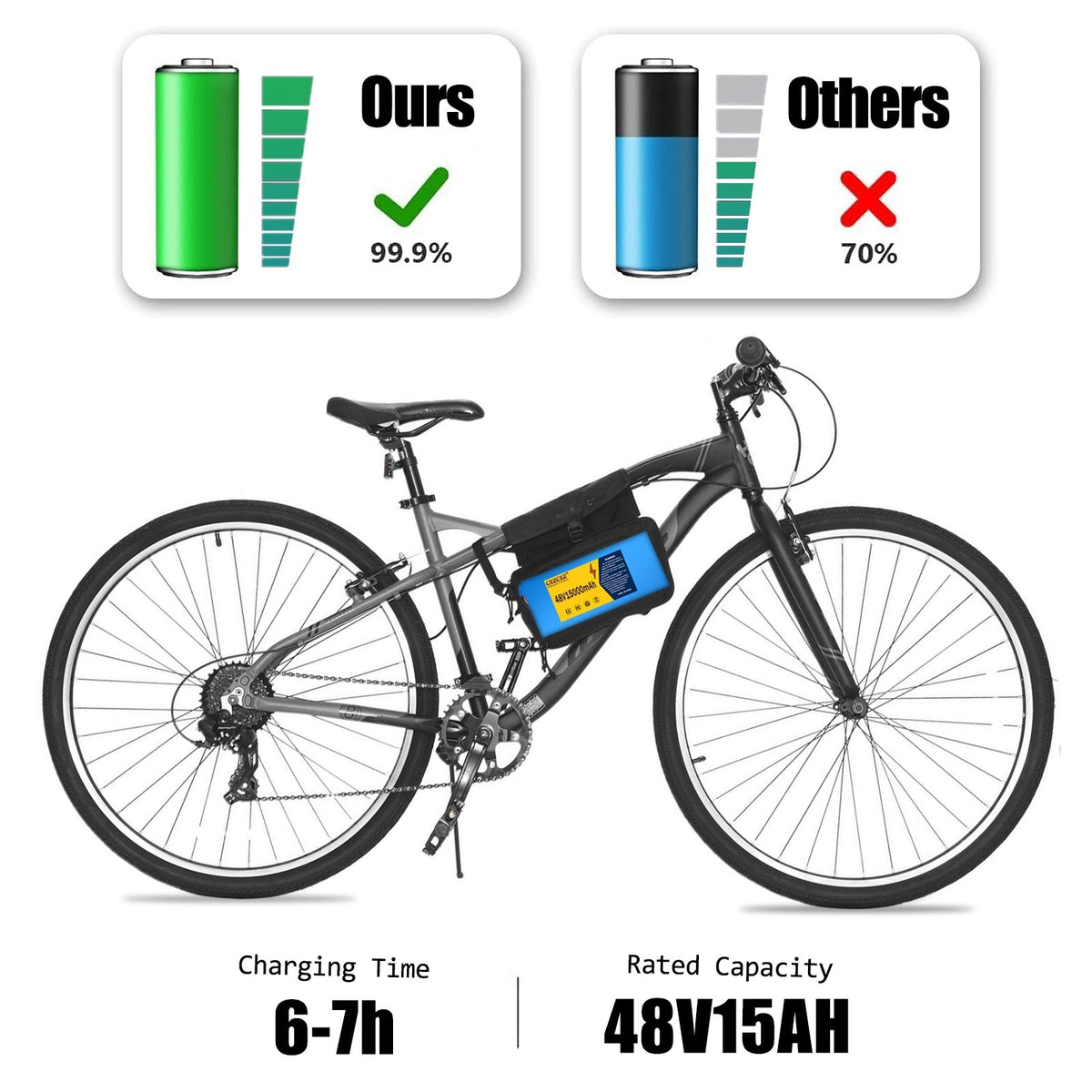 48V 15Ah Lithium Battery for Electric Bikes and Scooters - 20A