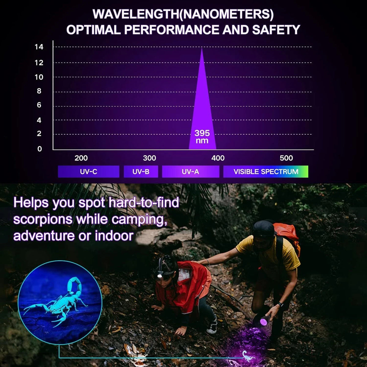 UV Blacklight Flashlight 51 LED Inspection Torch 395nm for Scorpion Detection