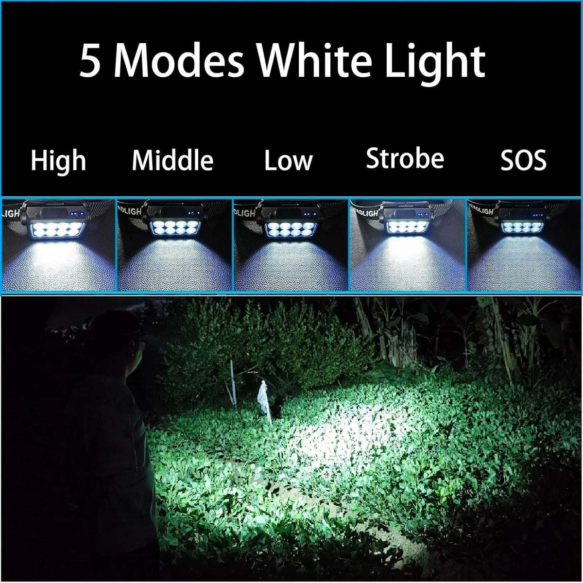 Rechargeable Motion Sensor Headlamp with 5 Lighting Modes, USB-C Head Torch