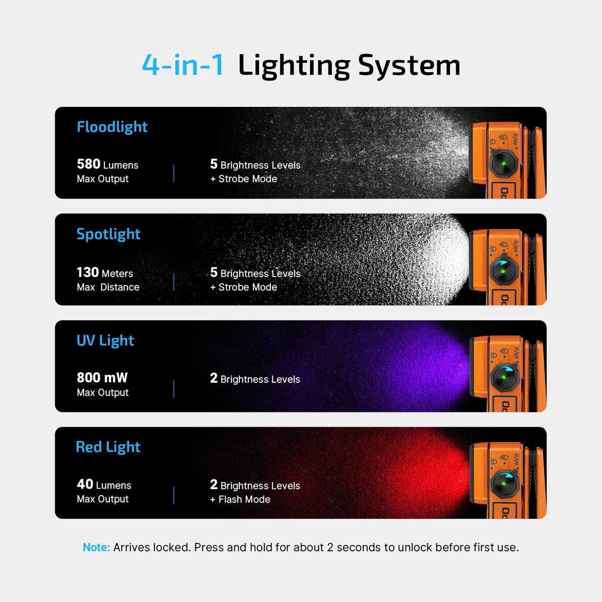 Olight Oclip 2 Ultra Amber Orange Clip Flashlight with UV Floodlight Red Spotlight 580 Lumens