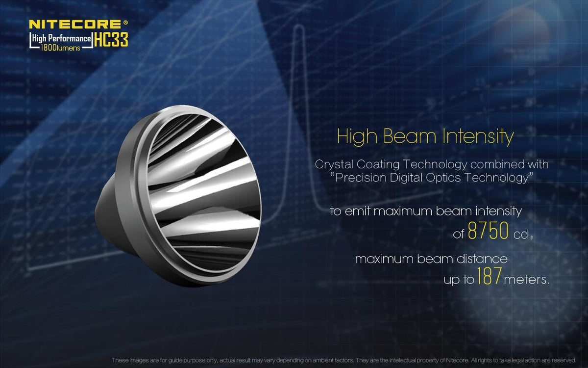 High Power LED Headlamp 1800 Lumens, Rechargeable, Hands-Free Light
