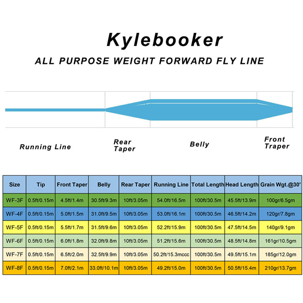 Floating Weight Forward Fly Line for Casting & Fishing Accuracy