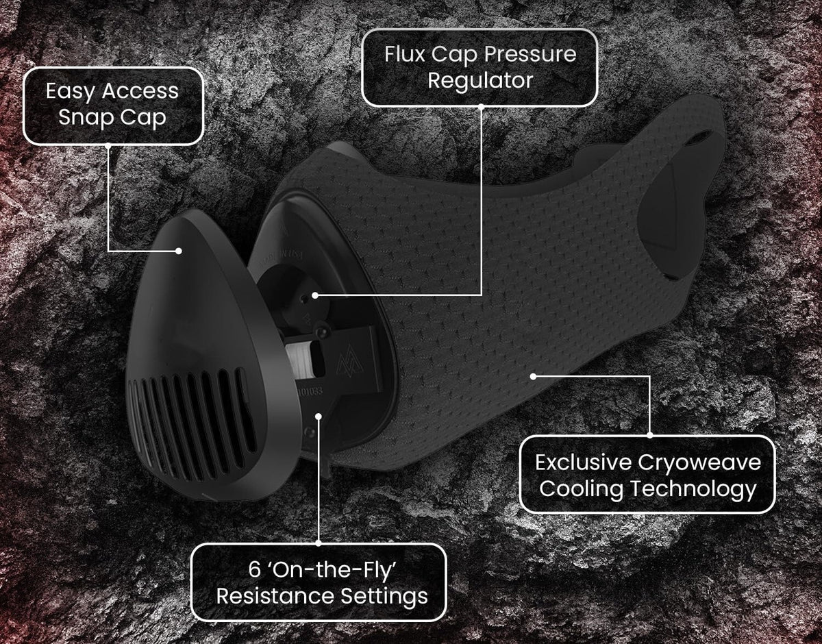 Training Elevation Mask – Clinically Tested, Patented US | New