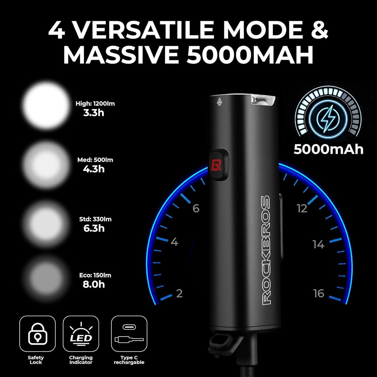 High-Brightness Bicycle Headlight 1200LM 360° Rotating Adjustable Base