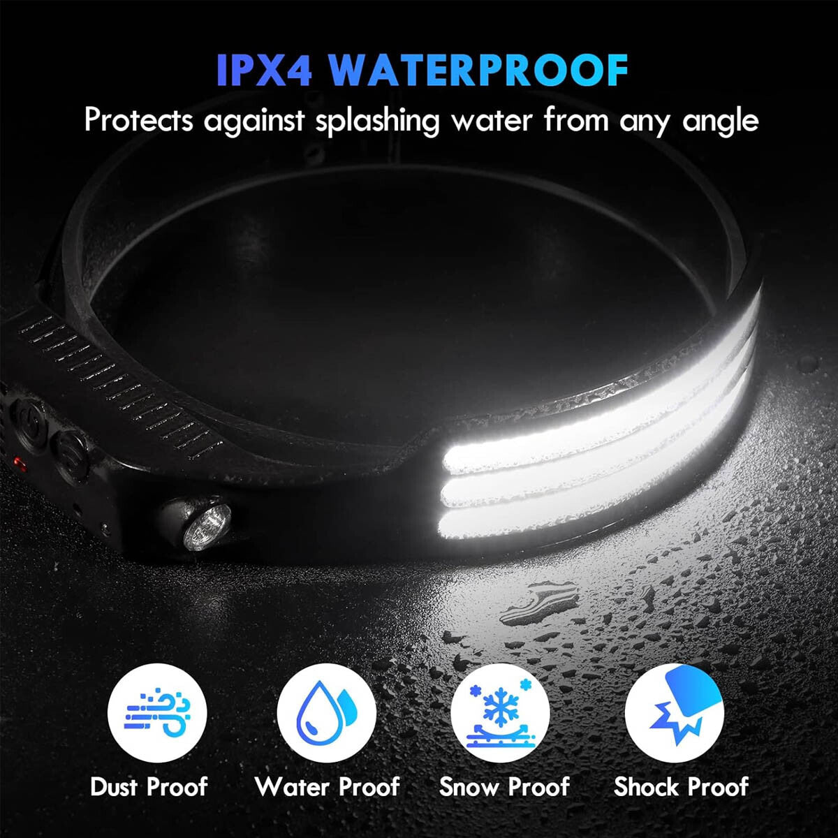 Rechargeable LED Headlamp Waterproof Headlight for Hiking and Outdoor Activities