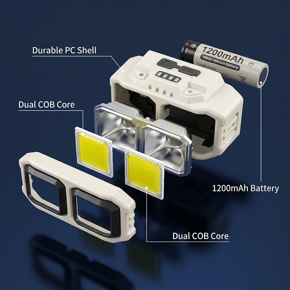 Rechargeable 9900000LM High Brightness LED Headlamp with 3 Modes, Waterproof