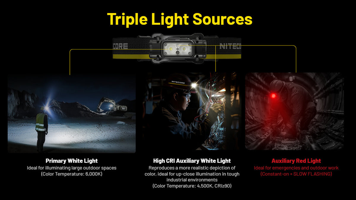 Rechargeable Headlamp 1800 Lumens with Red White Light USB-C