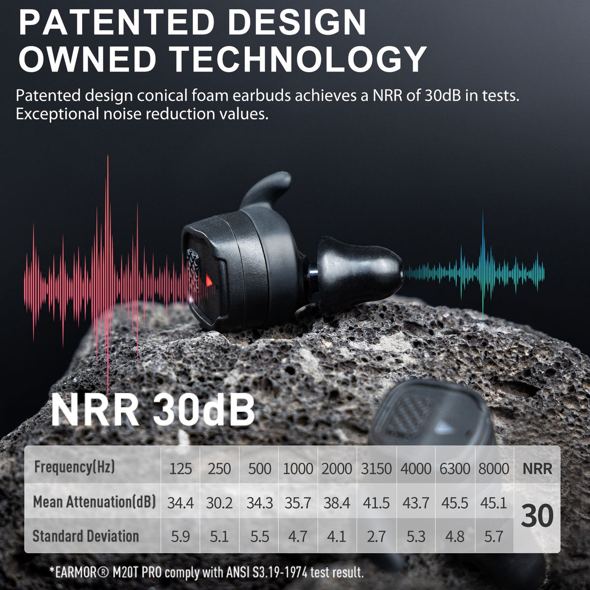 Bluetooth Hearing Protection Earplugs with Noise Reduction 30dB - Electronic Shooting Ear Protection