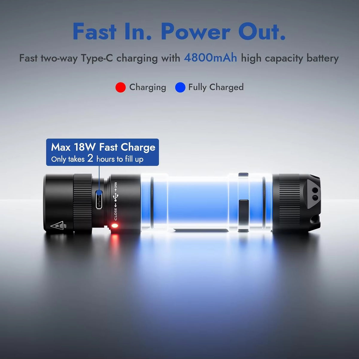 High Lumens Rechargeable LED Flashlight 3000 Lumens Water-Resistant Torch