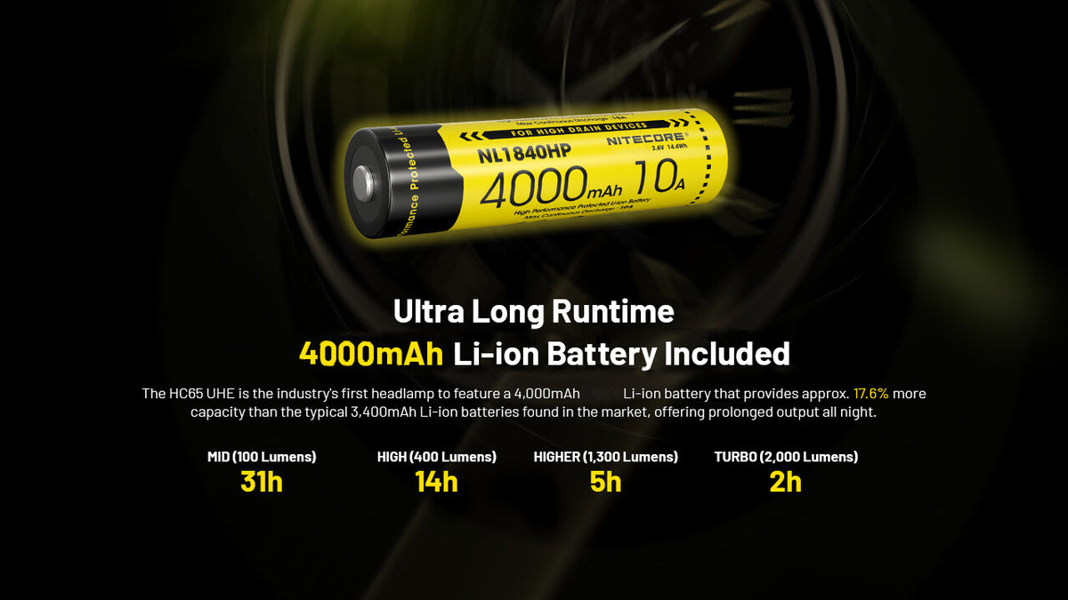 Rechargeable Headlamp with 2000 Lumens, USB-C, Waterproof, for Camping & Hiking