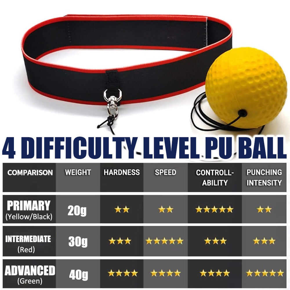 4-Level Reaction Boxing Reflex Ball with Adjustable Headbands for Speed and Coordination Training