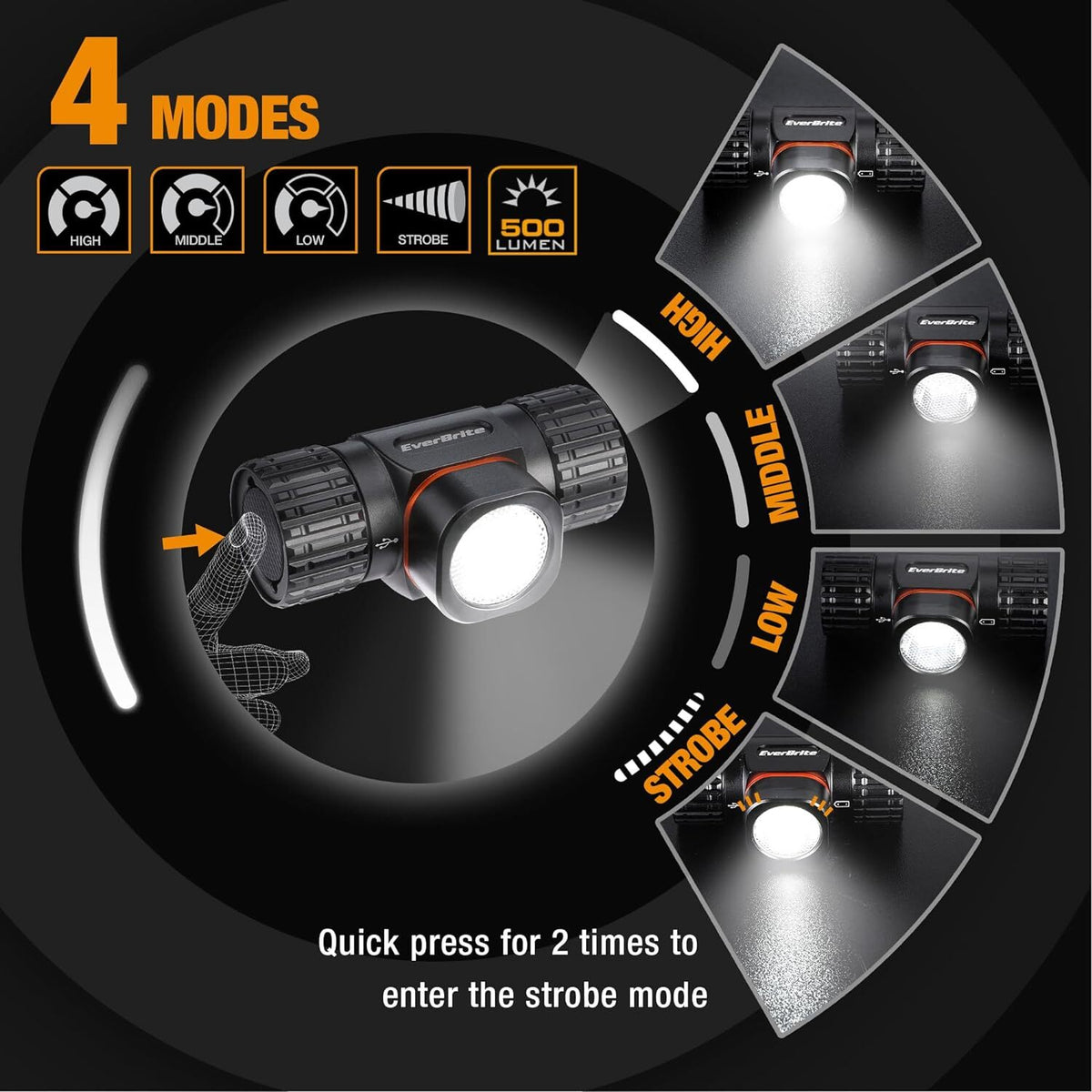 Rechargeable LED Headlamp 500 Lumens with 4 Light Modes and Magnetic Base