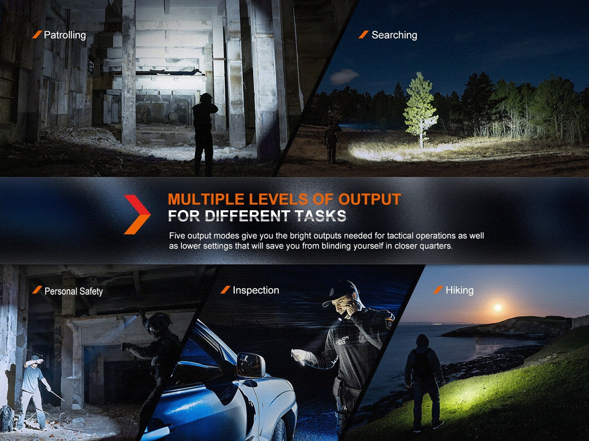 Rechargeable Tactical Flashlight 2800 Lumens with Fast USB-C Charging