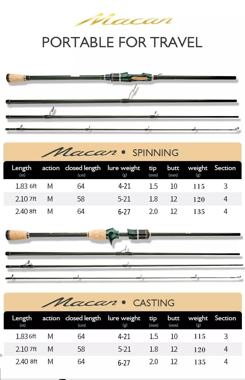 Ultralight Carbon Fishing Rods - Spinning & Casting, Travel Lengths 6-8 ft