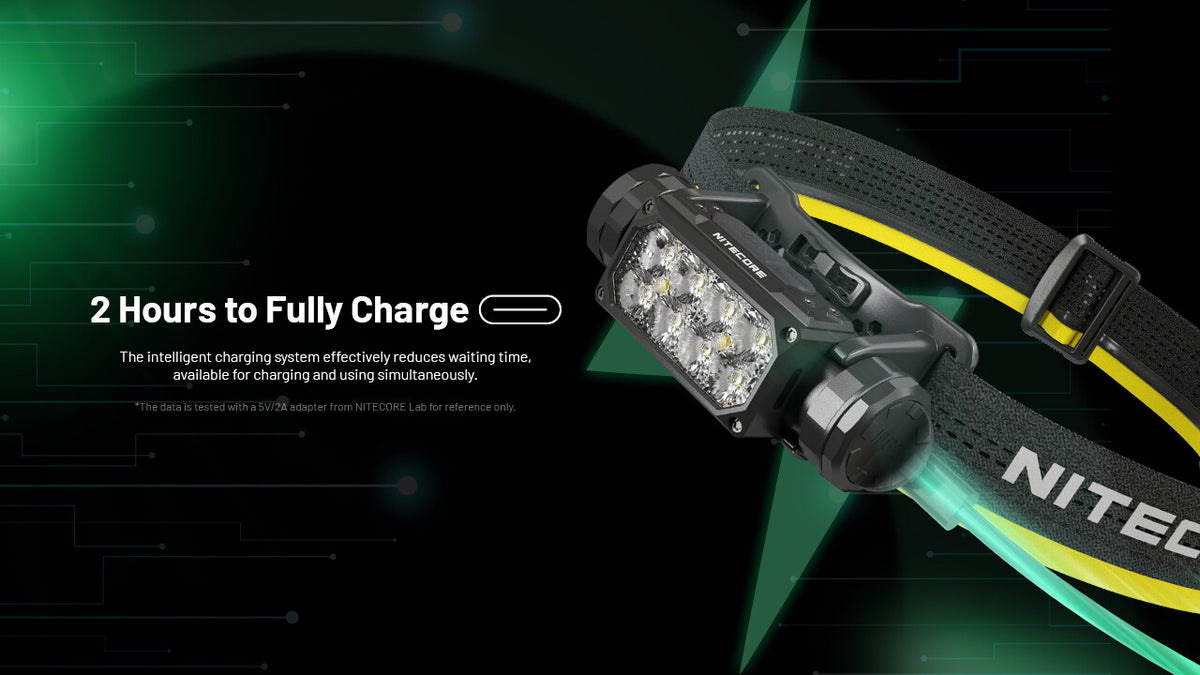 Rechargeable Headlamp with 2000 Lumens, USB-C, Waterproof, for Camping & Hiking