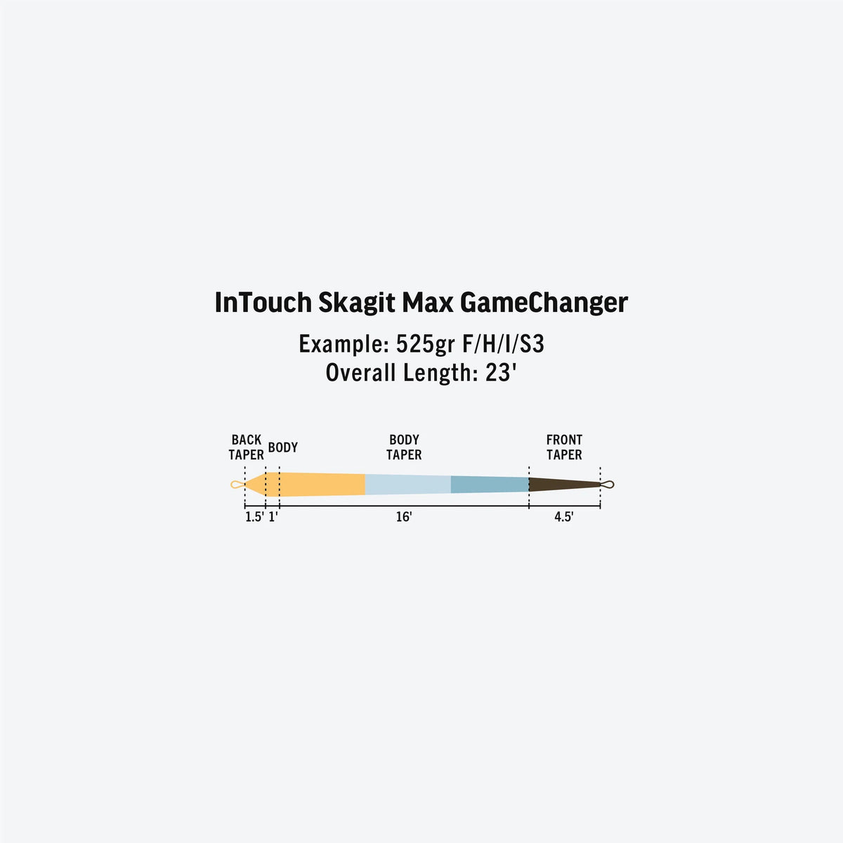 Fly Fishing Sink Tip Heads - Skagit Max Gamechanger Line Weight Variants