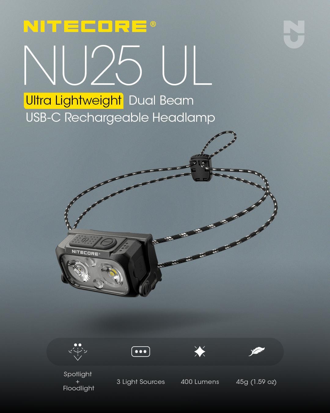 Rechargeable Headlamp with 400 Lumens, Ultralight, Dual Beam, USB-C